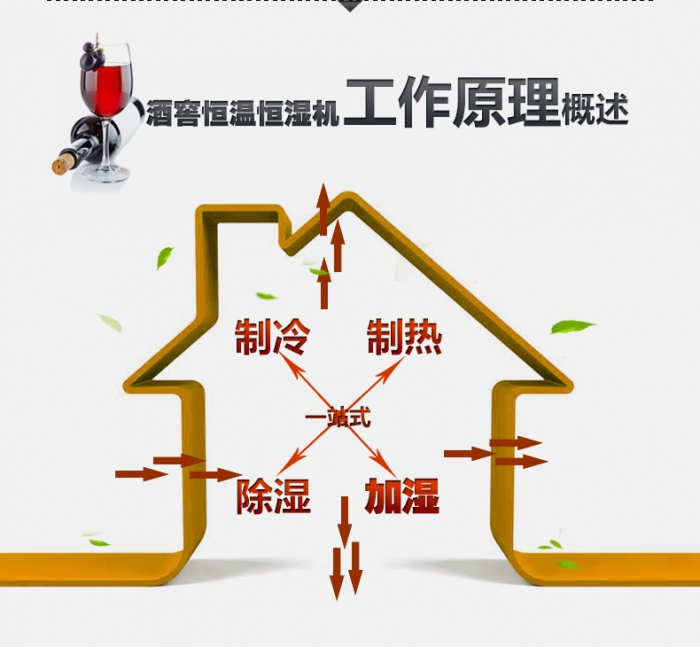 買除濕機后悔了？你可能被坑了！考察除濕機的兩大點